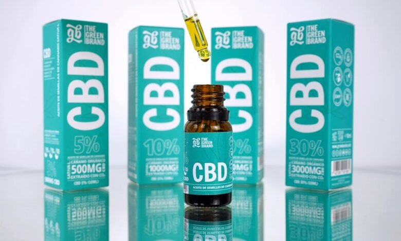 cbd oil quantity inquiry