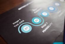 step by step understanding of 3896822453
