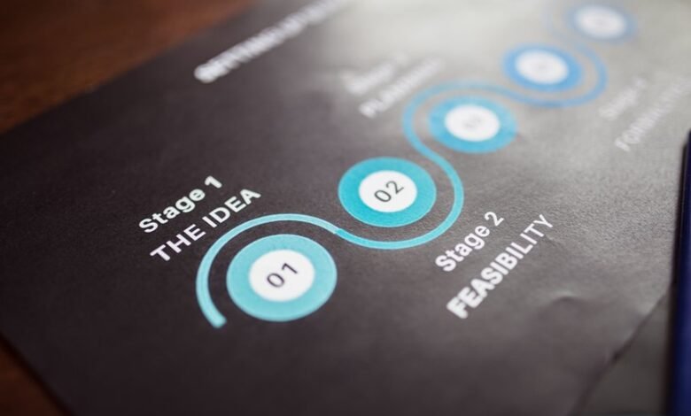 step by step understanding of 3896822453